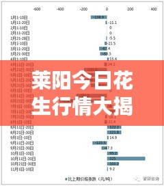 莱阳今日花生行情大揭秘，最新价格与深度分析