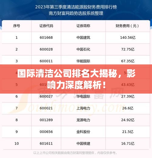 国际清洁公司排名大揭秘，影响力深度解析！