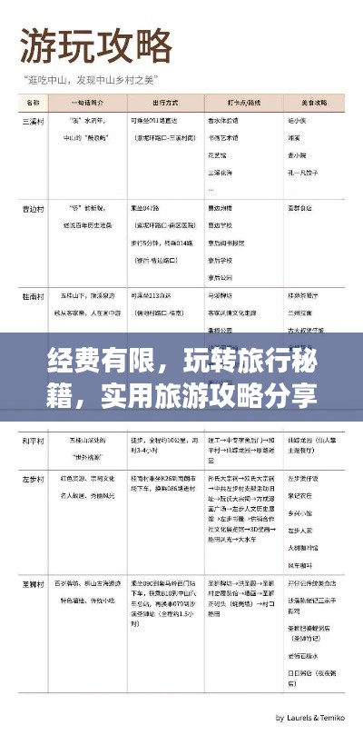 经费有限，玩转旅行秘籍，实用旅游攻略分享