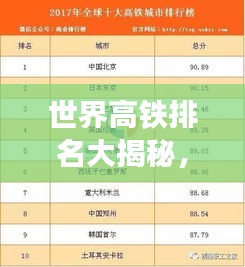 世界高铁排名大揭秘，最新榜单重磅出炉！