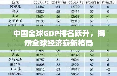 中国全球GDP排名跃升，揭示全球经济崭新格局