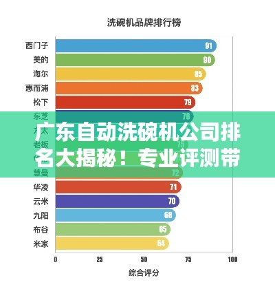 广东自动洗碗机公司排名大揭秘！专业评测带你了解行业领军者