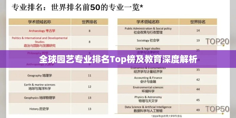 全球园艺专业排名Top榜及教育深度解析