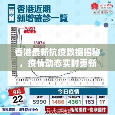 香港最新抗疫数据揭秘，疫情动态实时更新