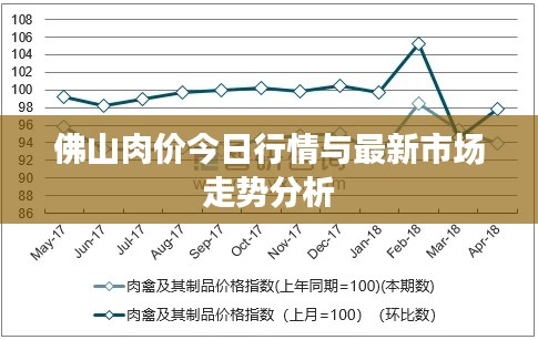 佛山肉价今日行情与最新市场走势分析