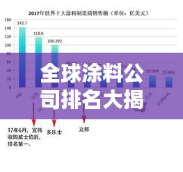 全球涂料公司排名大揭秘，权威榜单，不容错过！