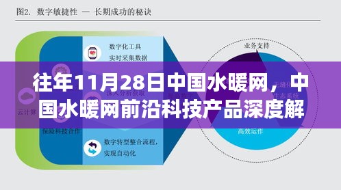 中国水暖网前沿科技深度解析，引领未来功能的革新与科技魅力体验