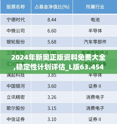 2024年新奥正版资料免费大全,稳定性计划评估_L版63.454-7