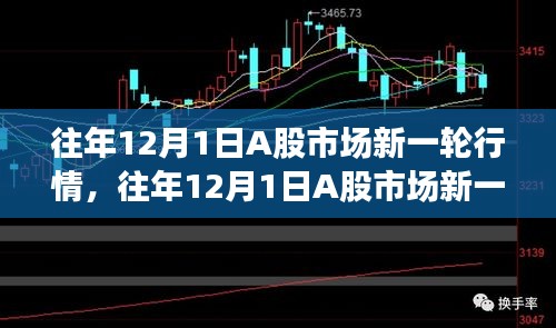 解析与观点，A股市场历年12月1日的新一轮行情展望