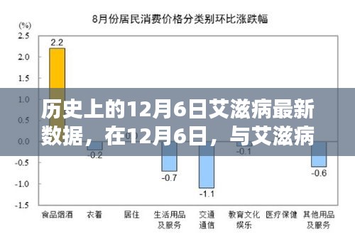 历史上的艾滋病数据更新，与艾滋病共舞的日子，爱与陪伴的力量