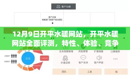 12月9日开平水暖网站全面评测，特性、体验、竞争分析与用户群体深度剖析