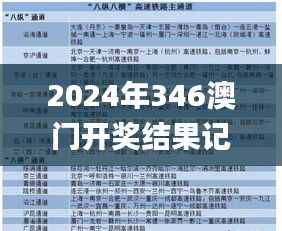 2024年346澳门开奖结果记录346,数据导向实施步骤_影像版4.578