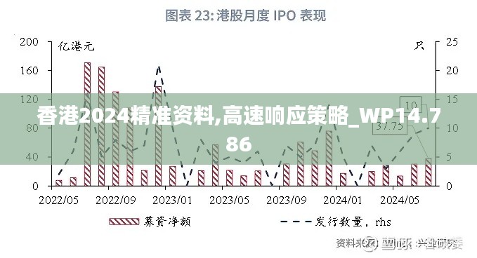 香港2024精准资料,高速响应策略_WP14.786