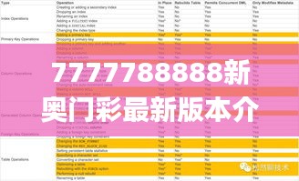 7777788888新奥门彩最新版本介绍,系统化策略探讨_潮流版1.158