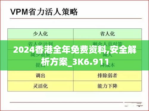 2024香港全年免费资料,安全解析方案_3K6.911