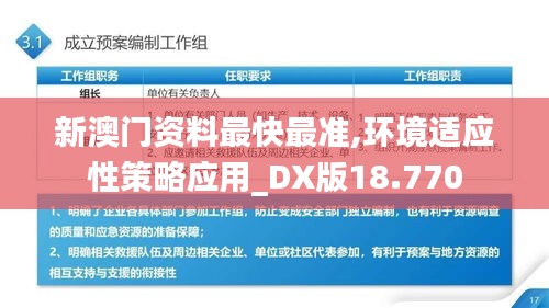 新澳门资料最快最准,环境适应性策略应用_DX版18.770