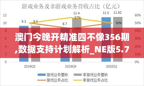 澳门今晚开精准四不像356期,数据支持计划解析_NE版5.734