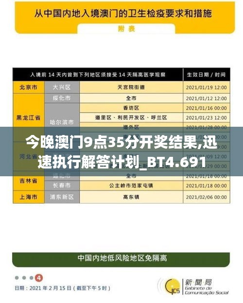 今晚澳门9点35分开奖结果,迅速执行解答计划_BT4.691