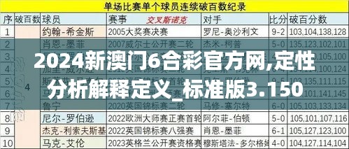 2024新澳门6合彩官方网,定性分析解释定义_标准版3.150