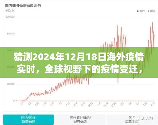 全球视野下的疫情变迁，2024年12月18日海外疫情的实时观察与反思