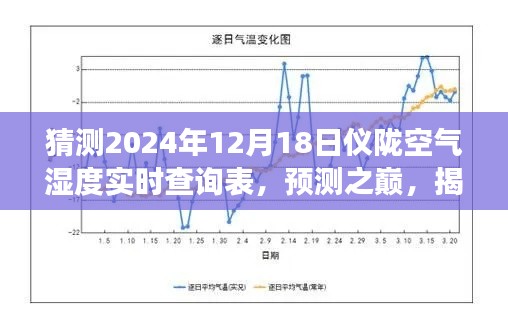 揭秘仪陇县未来天气变化，掌握空气湿度实时动态——2024年仪陇空气湿度实时查询表预测之巅！