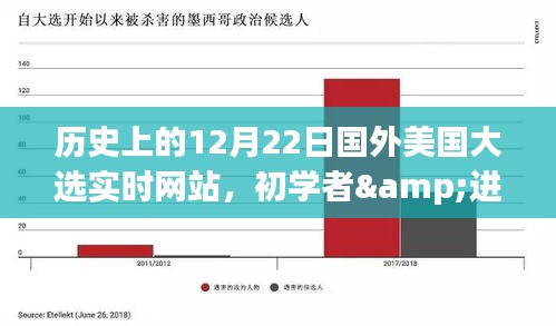 历史上的12月22日美国大选实时网站使用指南，初学者与进阶用户适用