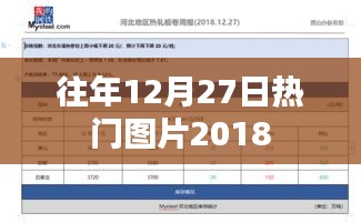 往年圣诞节倒数之际的热门图片回顾 2018