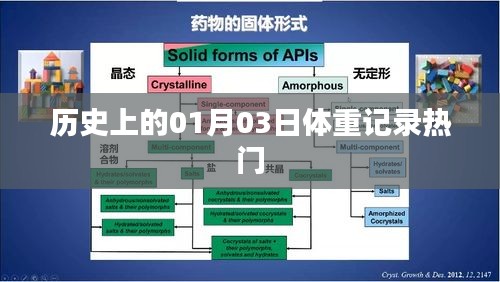 历史上的体重记录热潮，一月三日回顾