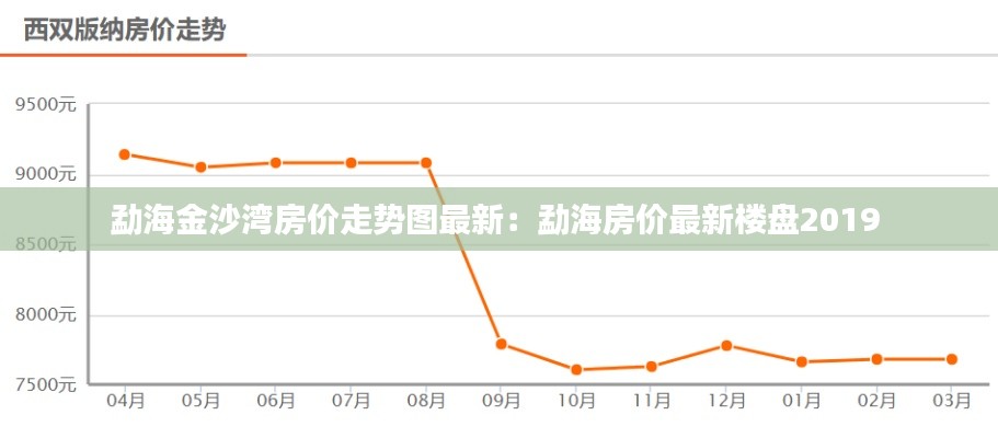 勐海金沙湾房价走势图最新：勐海房价最新楼盘2019 