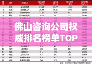 佛山咨询公司权威排名榜单TOP10揭晓！