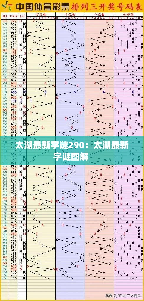 太湖最新字谜290：太湖最新字谜图解 