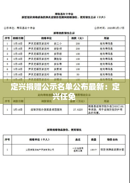 定兴捐赠公示名单公布最新：定兴任免 