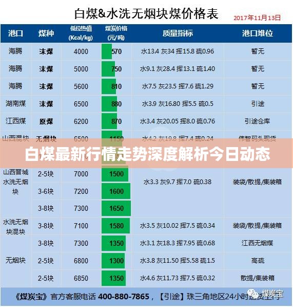 白煤最新行情走势深度解析今日动态