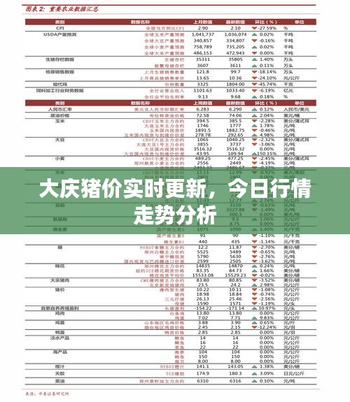 大庆猪价实时更新，今日行情走势分析