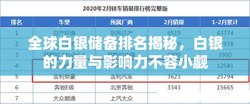 全球白银储备排名揭秘，白银的力量与影响力不容小觑