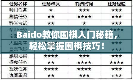 Baido教你围棋入门秘籍，轻松掌握围棋技巧！