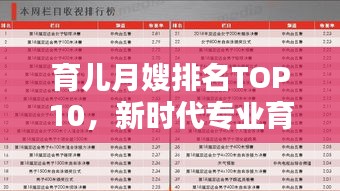 育儿月嫂排名TOP10，新时代专业育儿引领者榜单