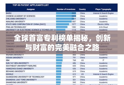 全球首富专利榜单揭秘，创新与财富的完美融合之路