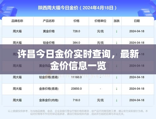 许昌今日金价实时查询，最新金价信息一览