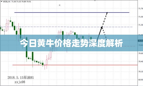 今日黄牛价格走势深度解析