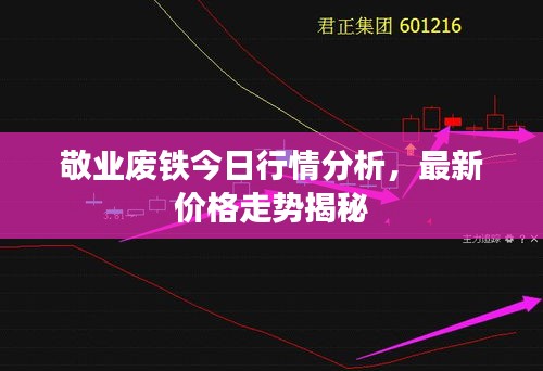 敬业废铁今日行情分析，最新价格走势揭秘