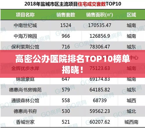 高密公办医院排名TOP10榜单揭晓！