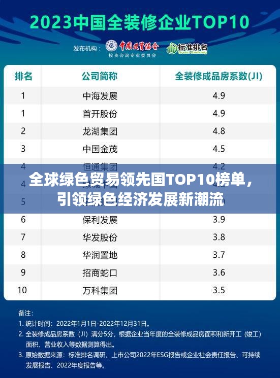 全球绿色贸易领先国TOP10榜单，引领绿色经济发展新潮流