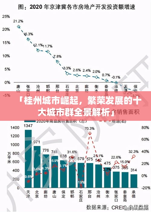 「桂州城市崛起，繁荣发展的十大城市群全景解析」