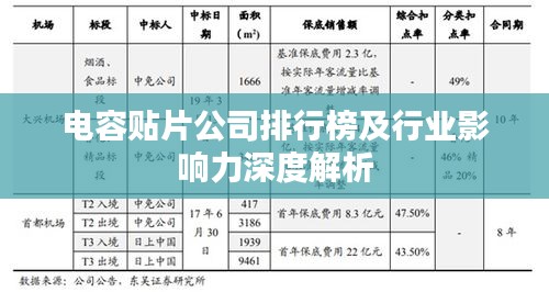 电容贴片公司排行榜及行业影响力深度解析