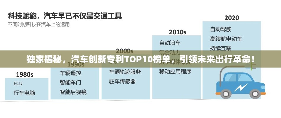 独家揭秘，汽车创新专利TOP10榜单，引领未来出行革命！