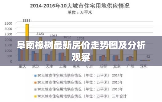 阜南橡树最新房价走势图及分析观察