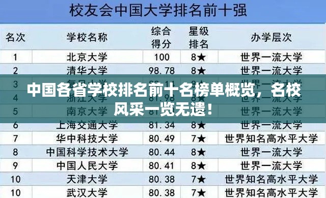 中国各省学校排名前十名榜单概览，名校风采一览无遗！