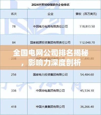 全国电网公司排名揭秘，影响力深度剖析