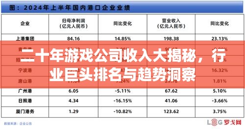 二十年游戏公司收入大揭秘，行业巨头排名与趋势洞察